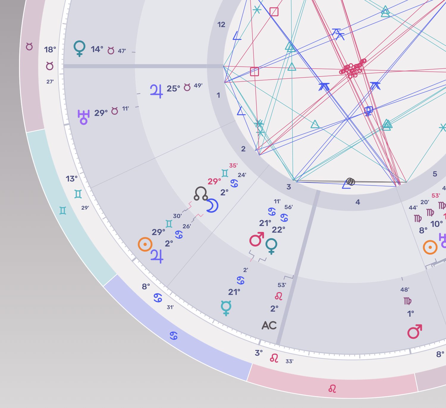 60 Minute Follow Up - Astrology Chart